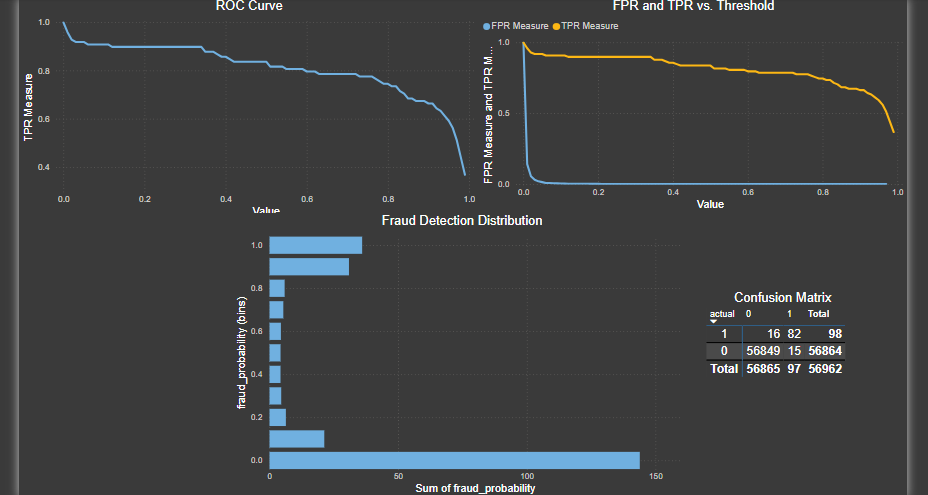 Fraud Detection